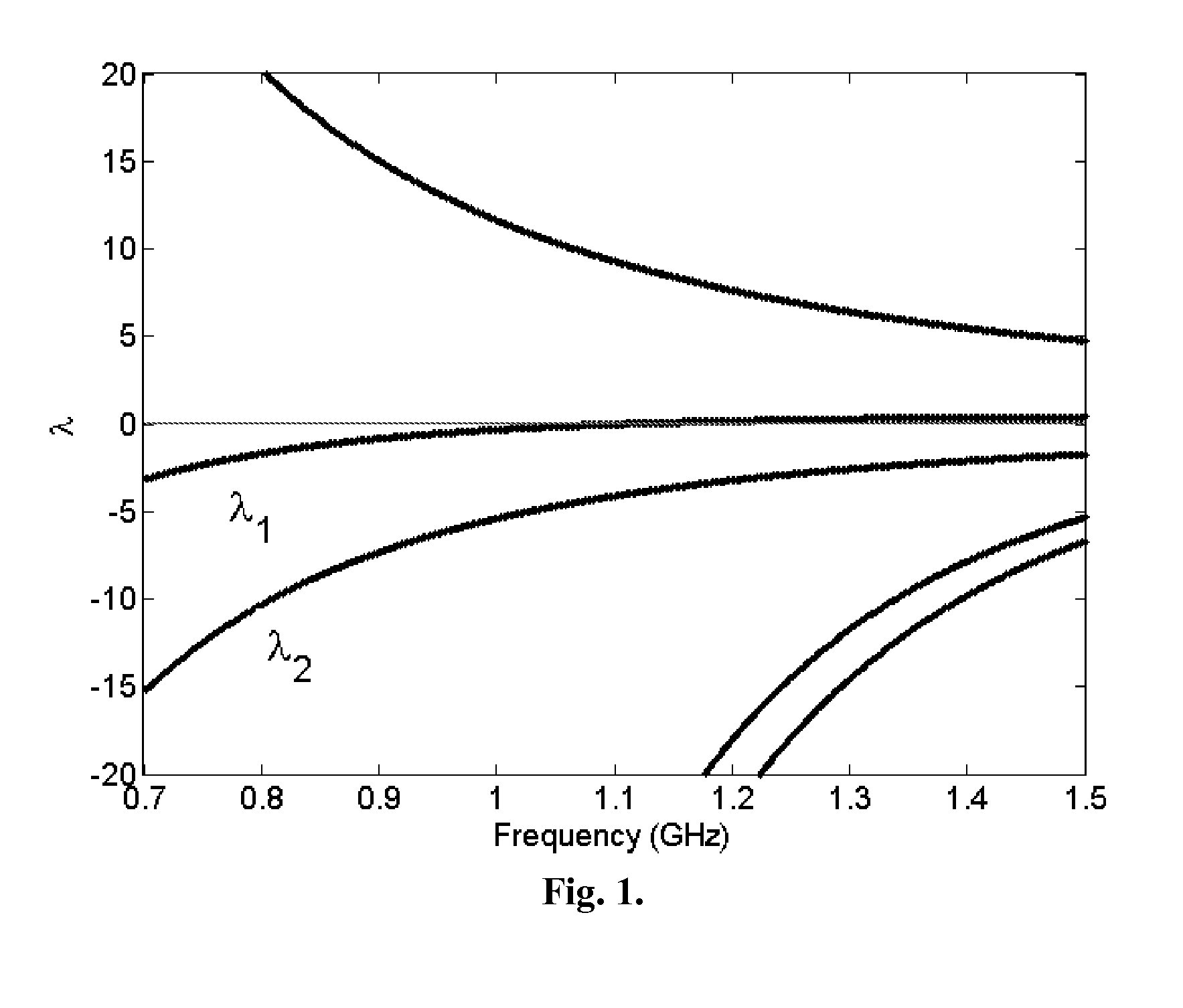 Orthogonal multi-antennas for mobile handsets based on characteristic mode manipulation