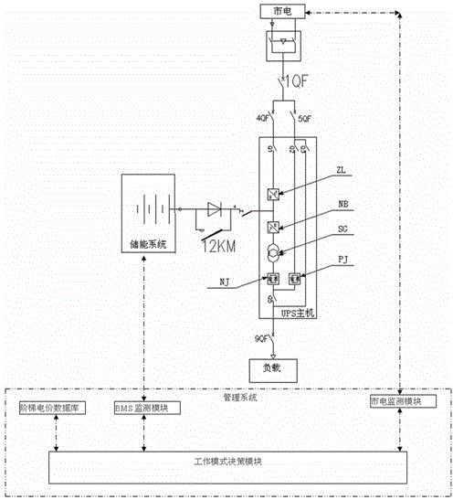 Building energy storage emergence energy-saving system