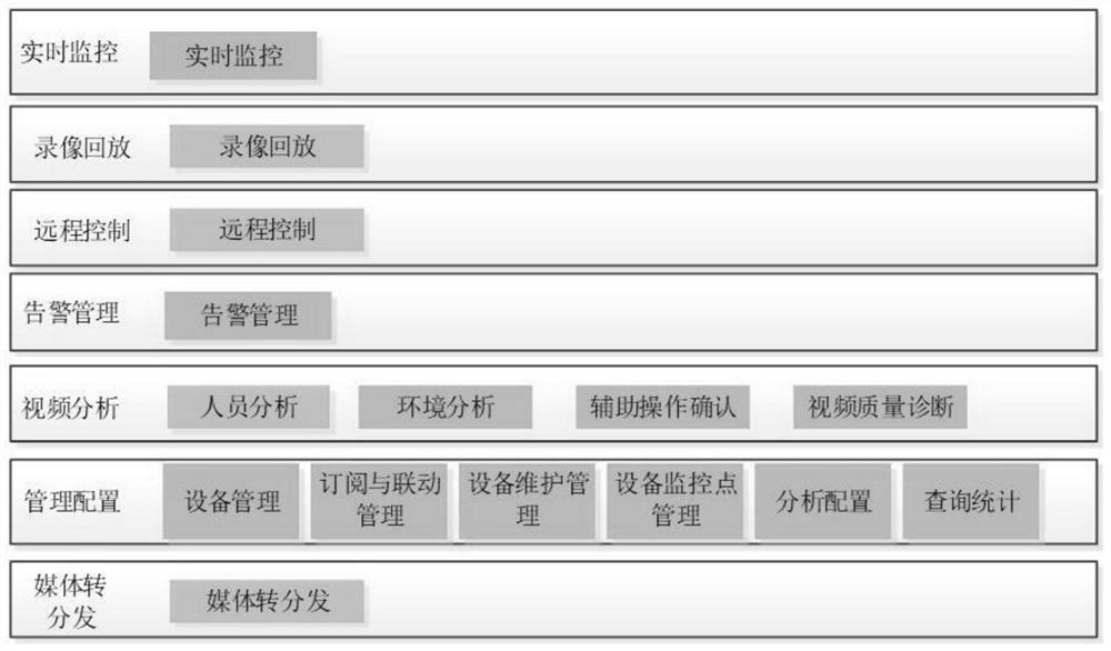 Power transformation information comprehensive processing system