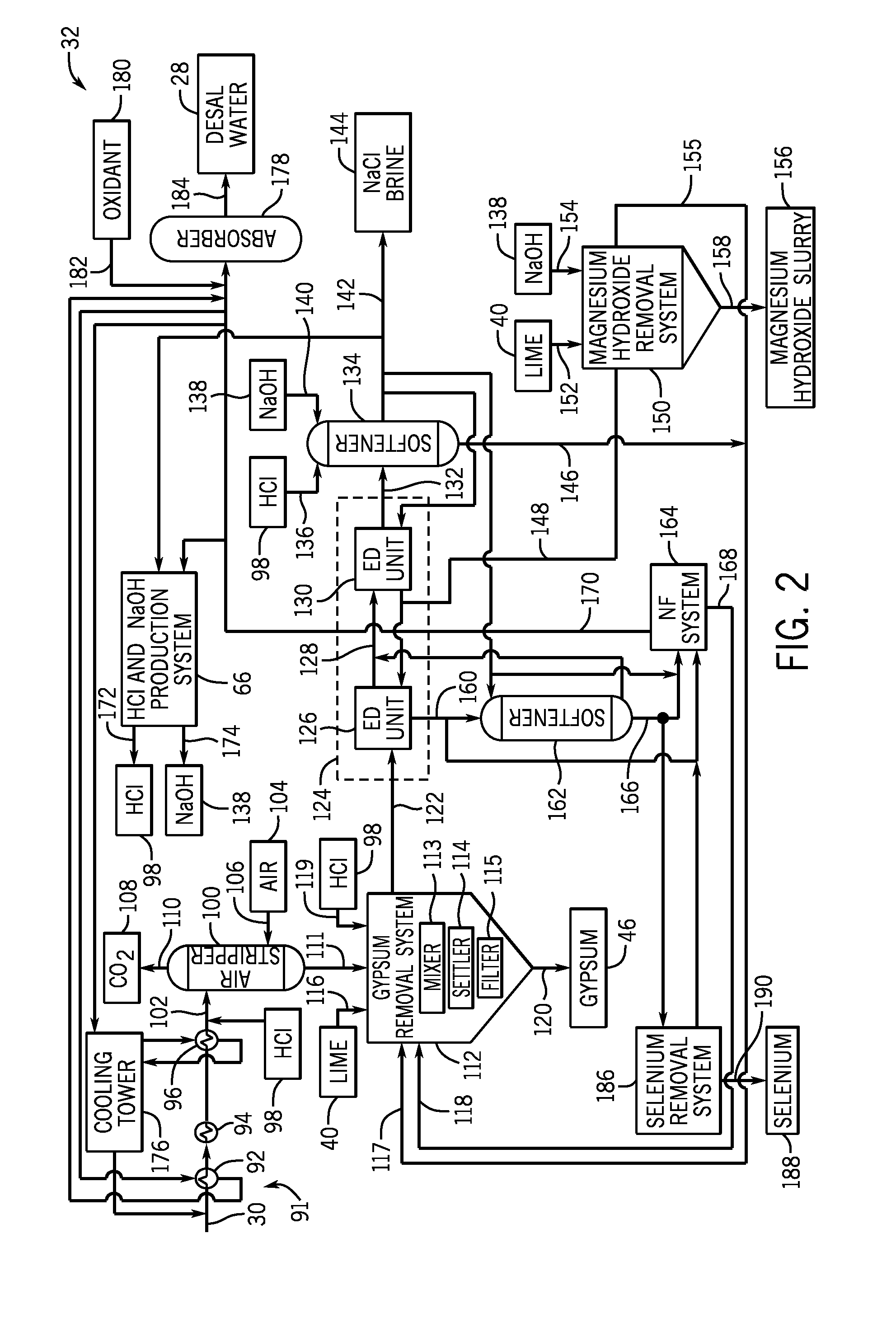 System for rinsing electrodialysis electrodes