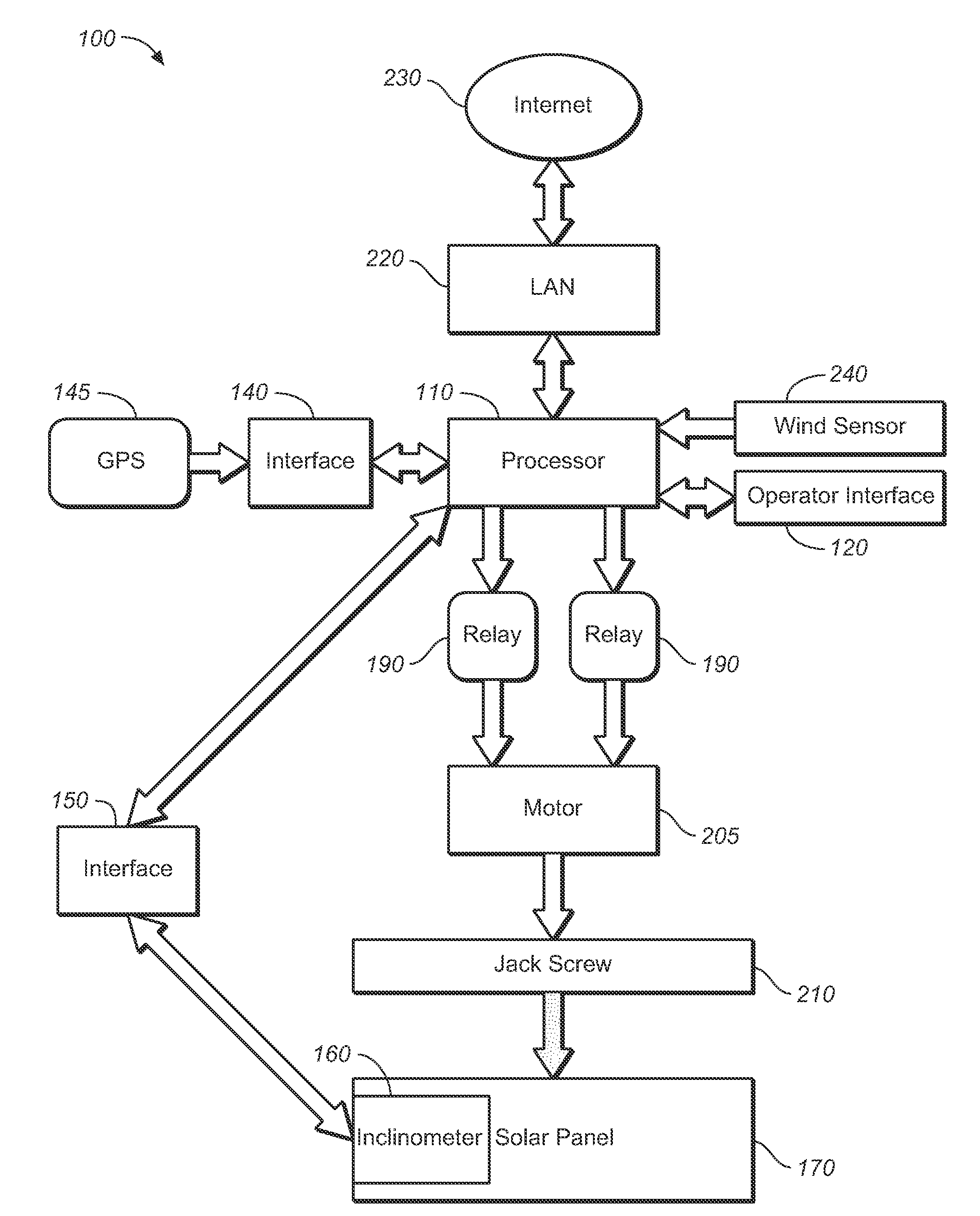 Solar array tracker controller