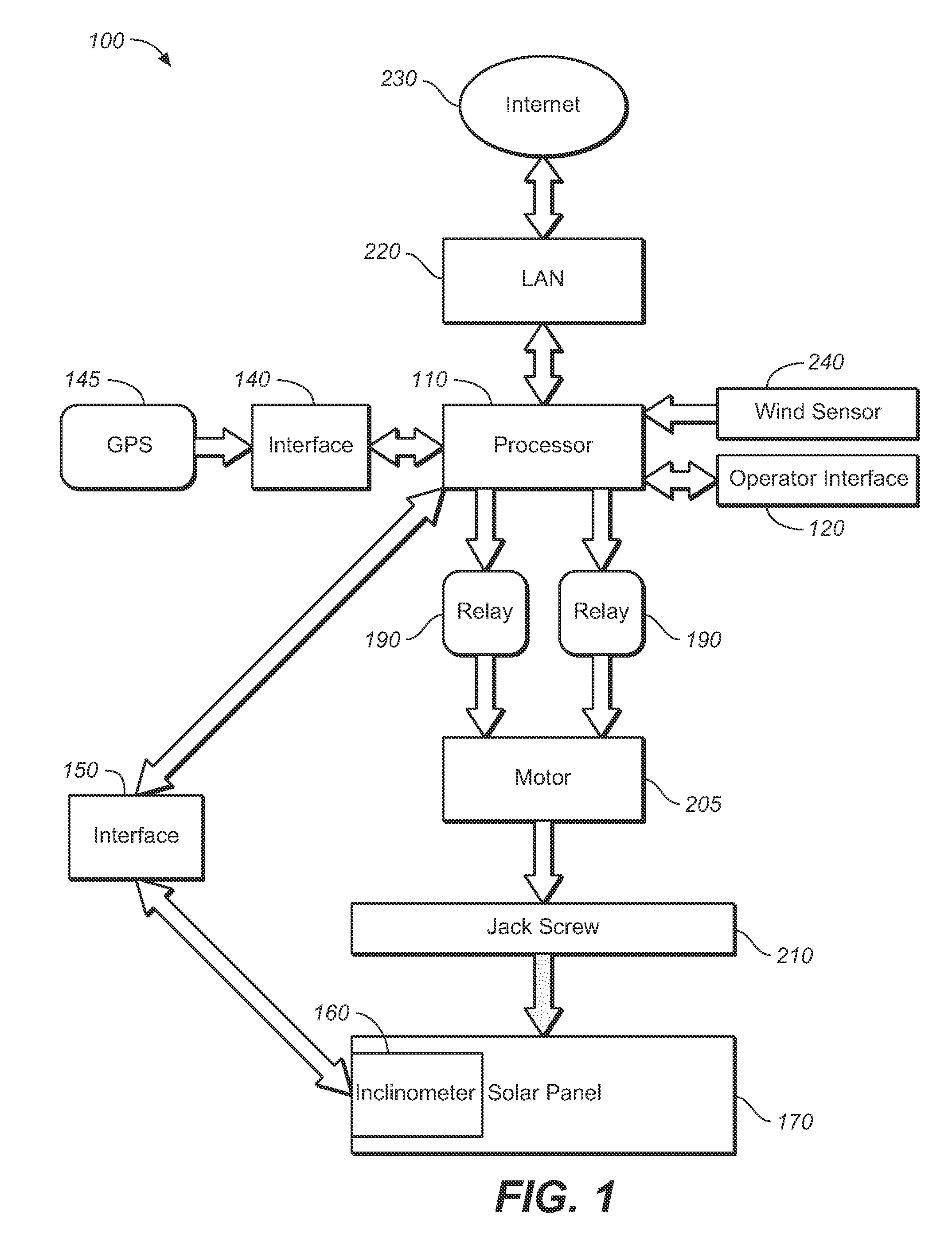 Solar array tracker controller