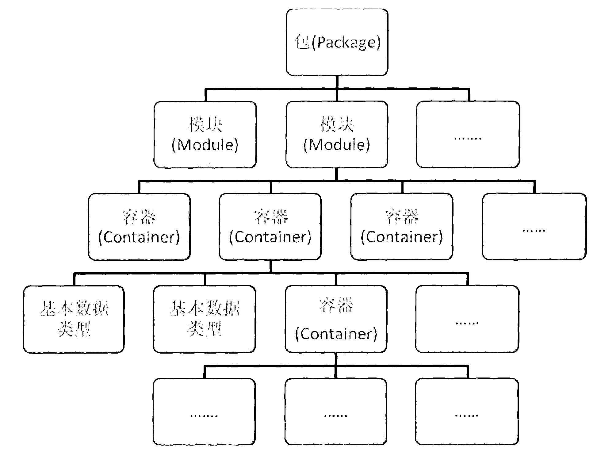 Generation method of ECU parameter configuration interface based on AUTOSAR standard