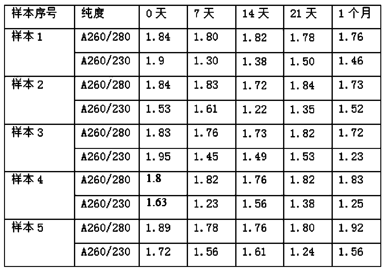 Novel saliva preserving fluid as well as preparation method and application thereof