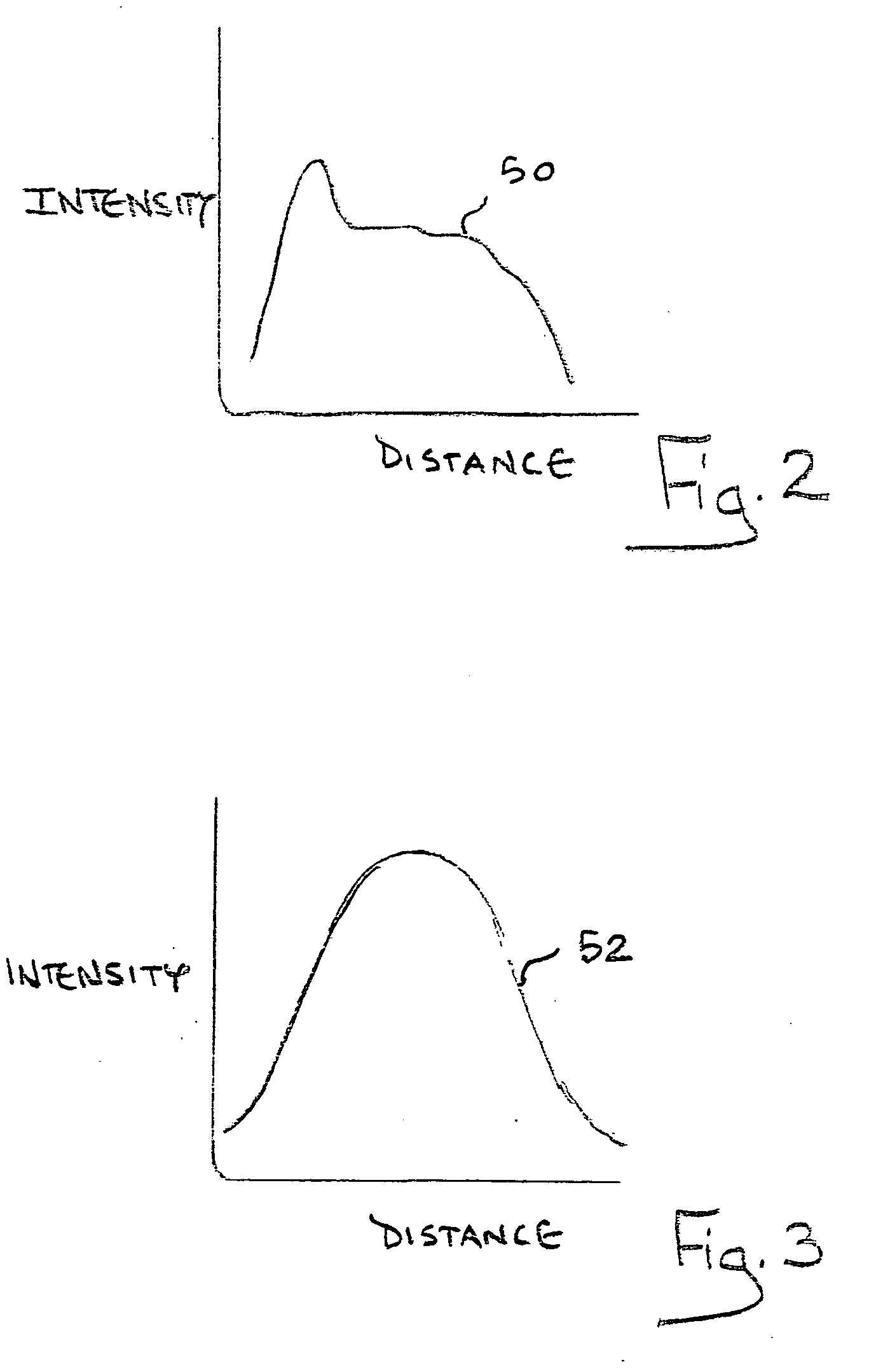 Device and method to stabilize beam shape and symmetry for high energy pulsed laser applications