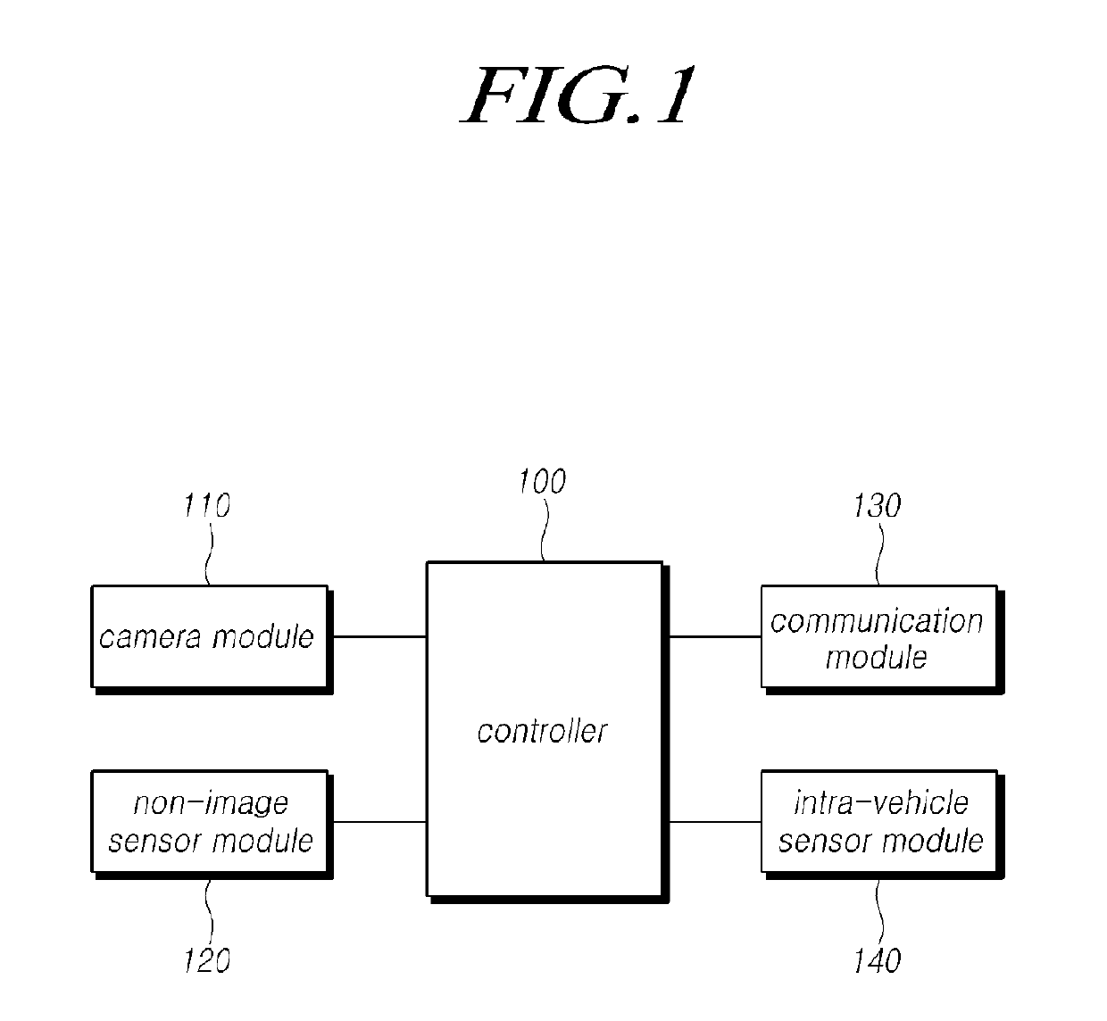 Apparatus and method for controlling collision avoidance of vehicle