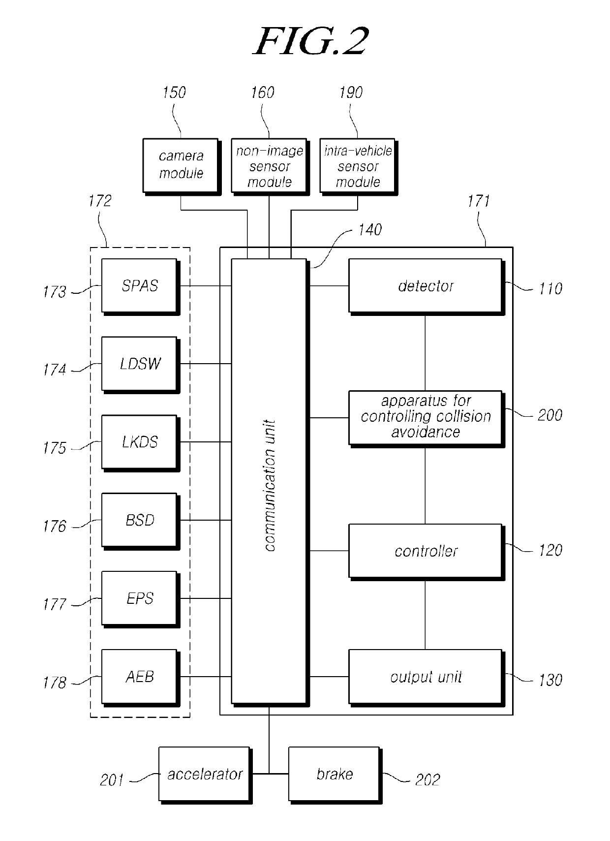 Apparatus and method for controlling collision avoidance of vehicle