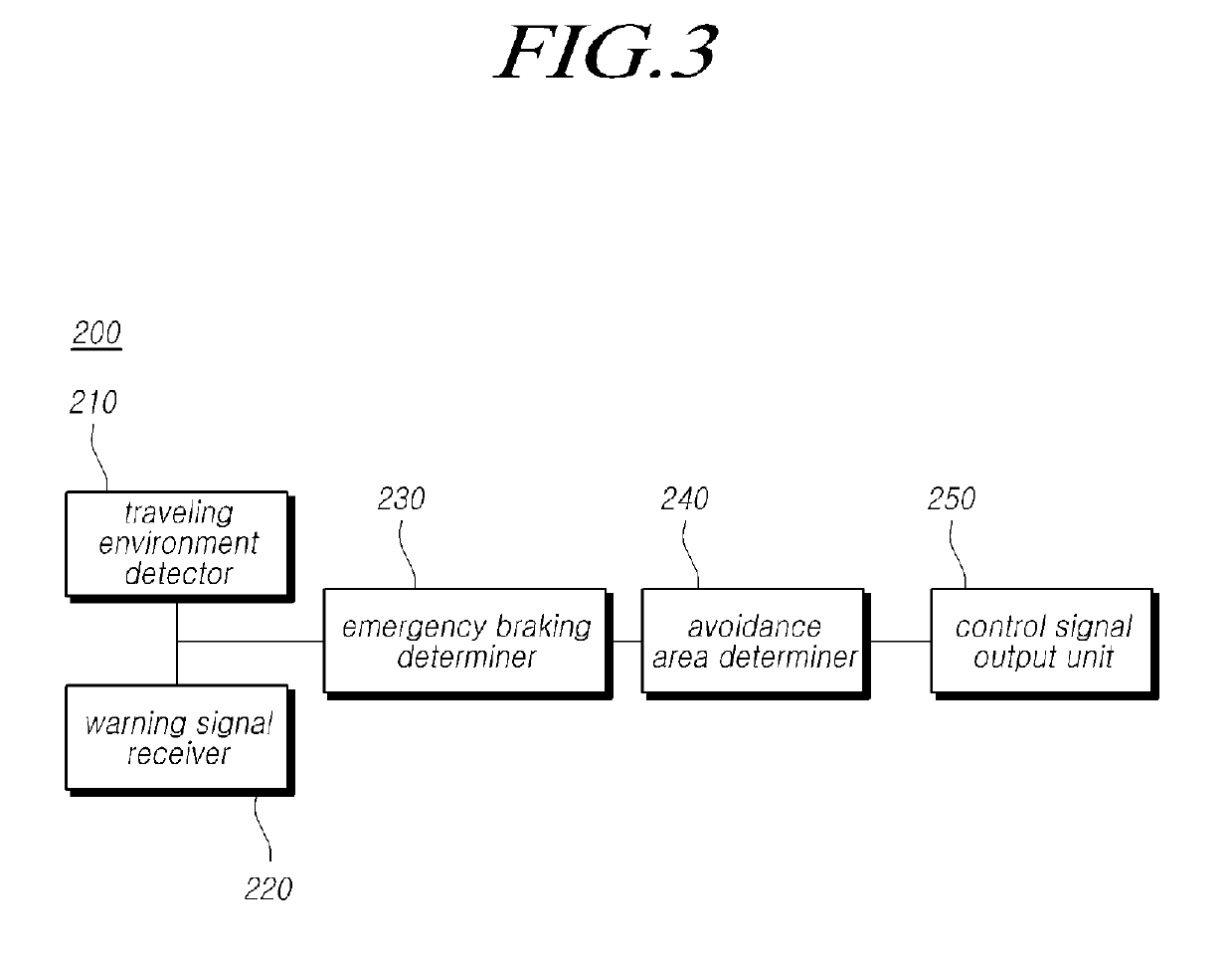 Apparatus and method for controlling collision avoidance of vehicle