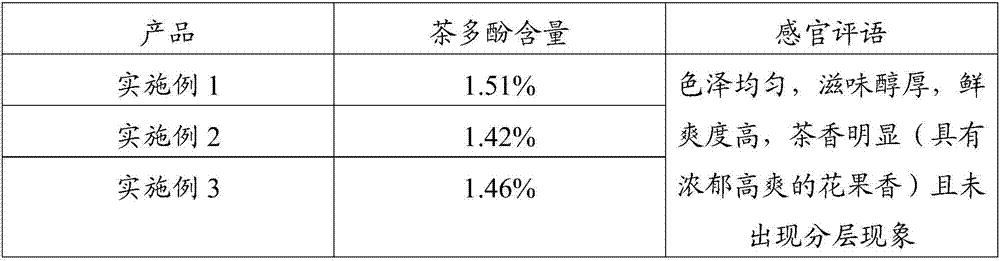 Preparation method of polished glutinous rice tea wine