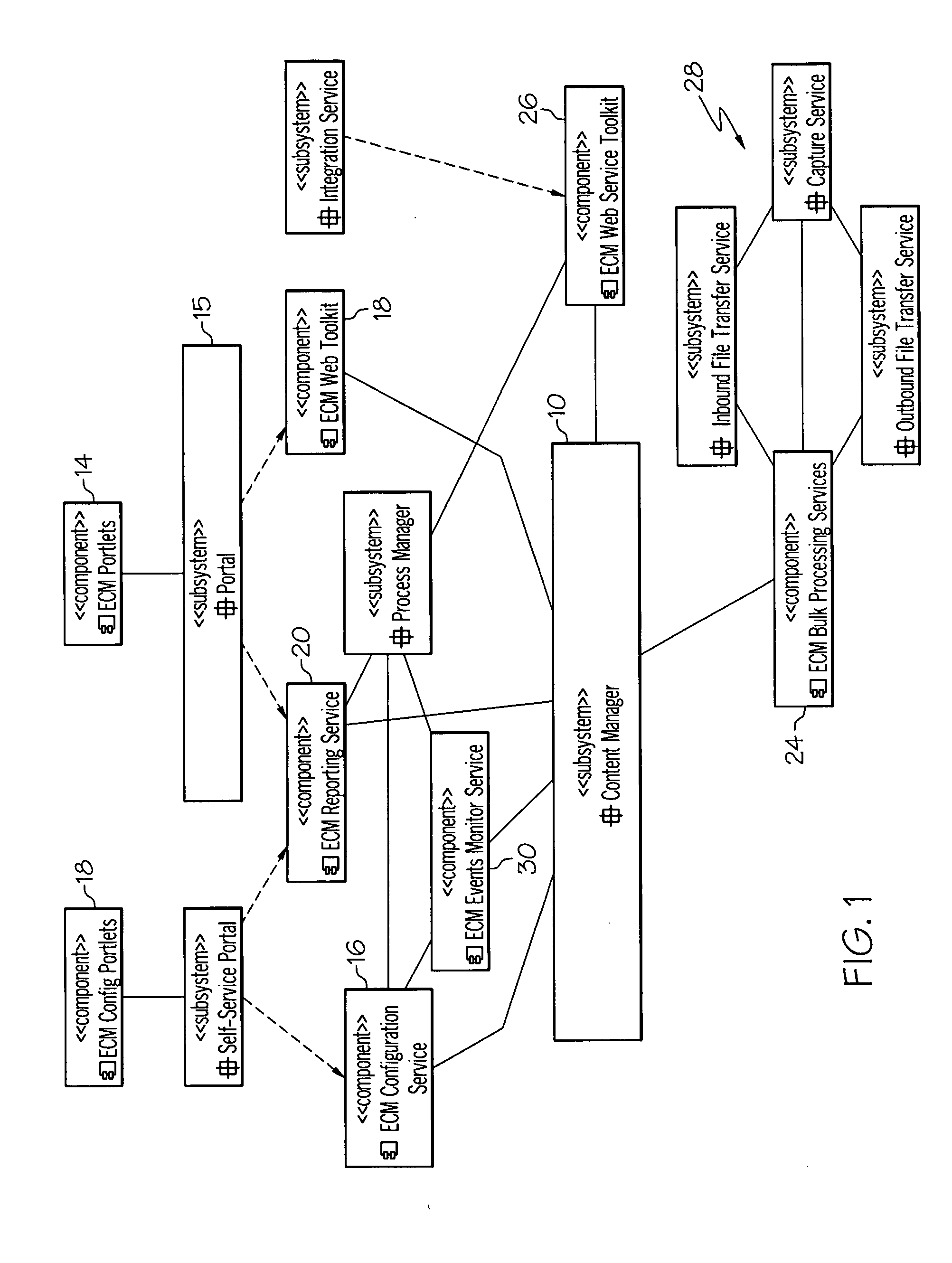 Service-based content management