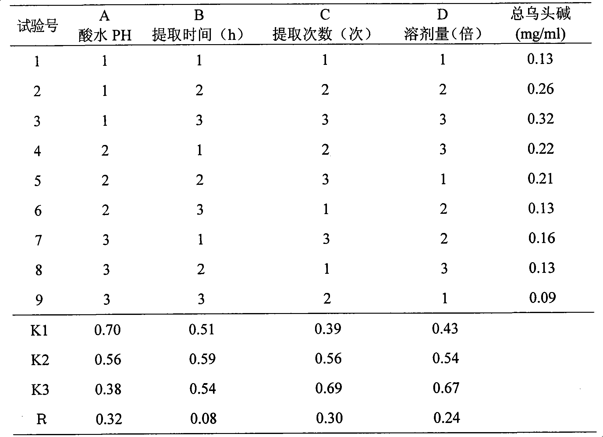 Compound Nanxing pain paste and cataplasm combination and its preparation method