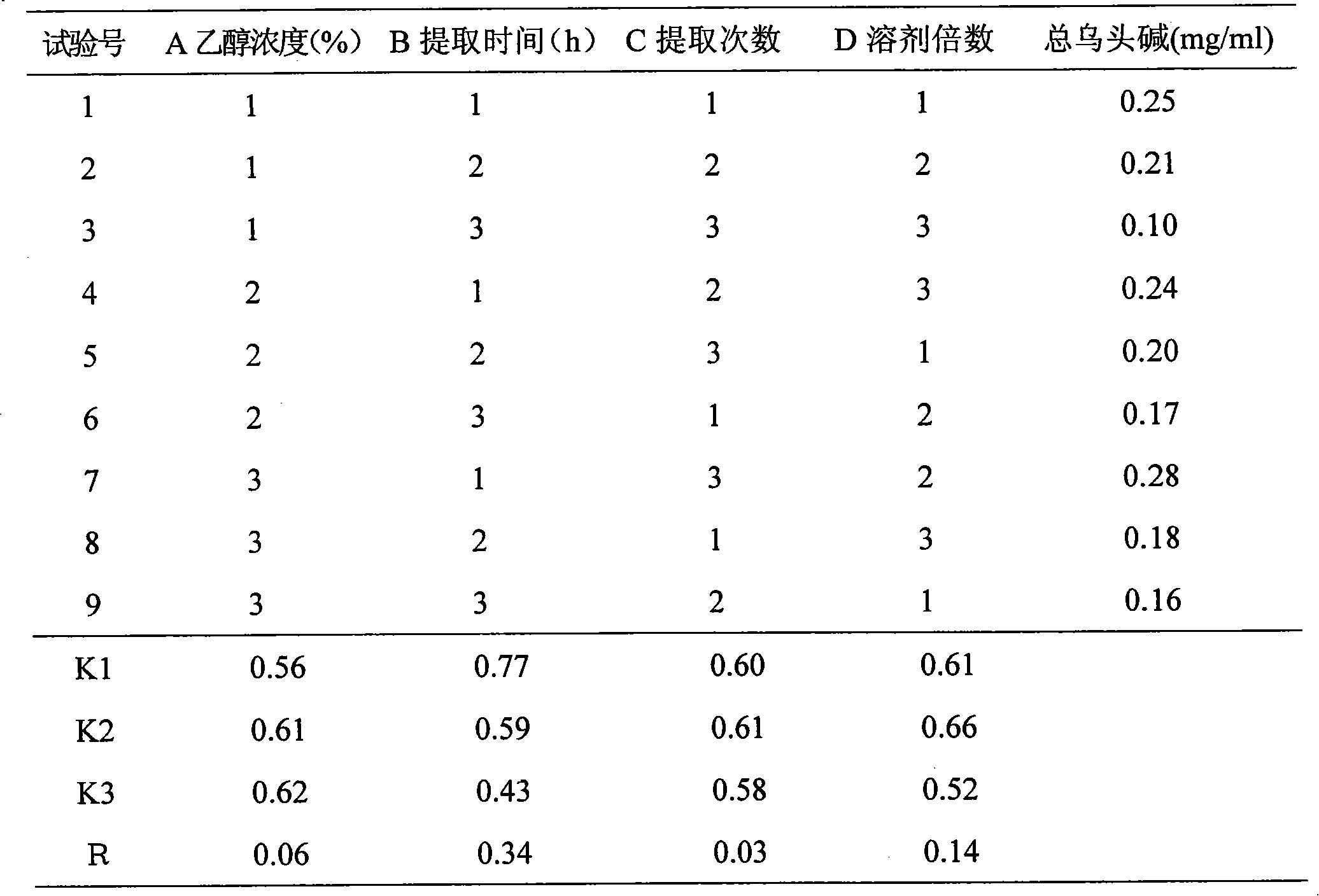 Compound Nanxing pain paste and cataplasm combination and its preparation method