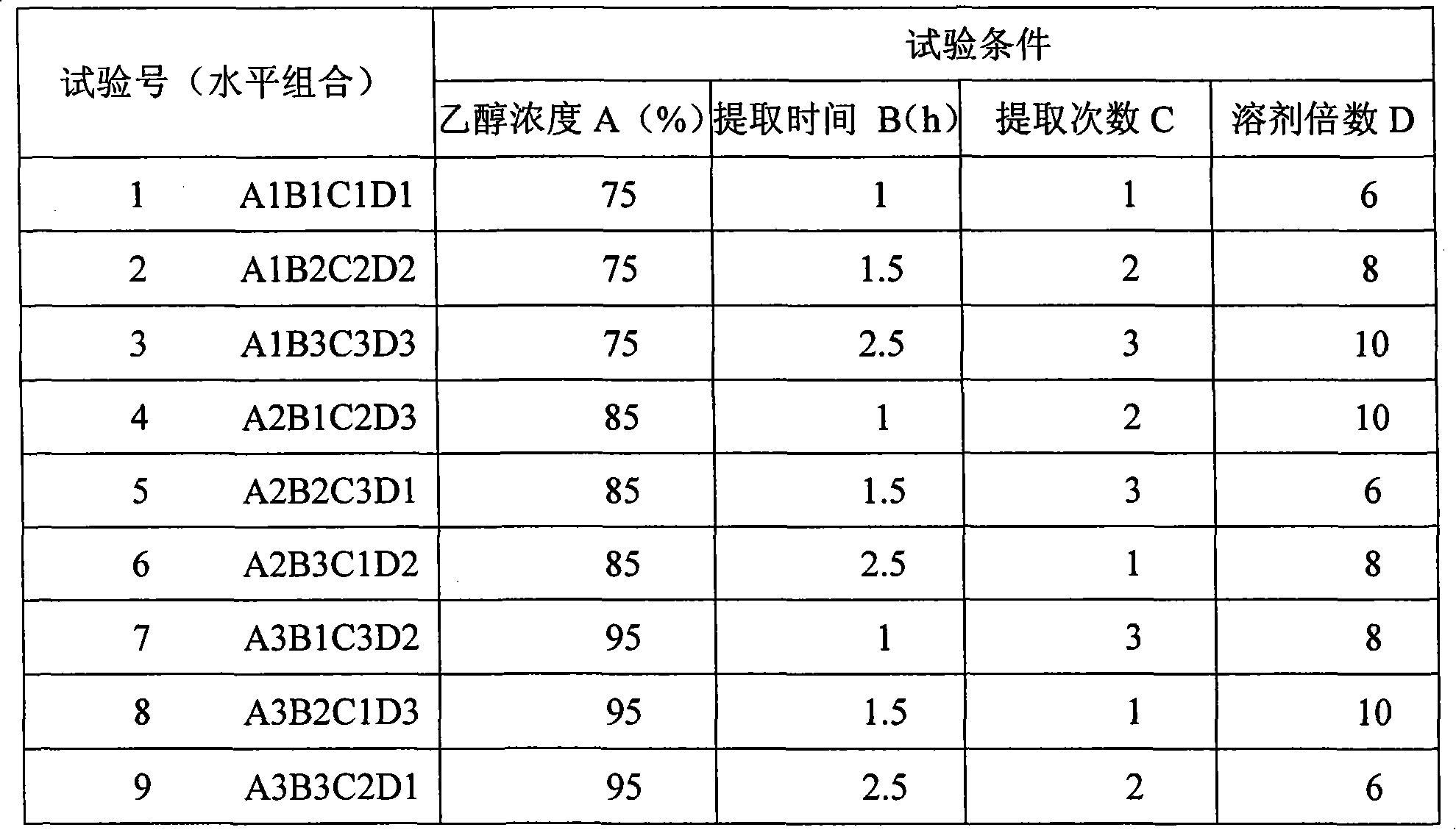 Compound Nanxing pain paste and cataplasm combination and its preparation method