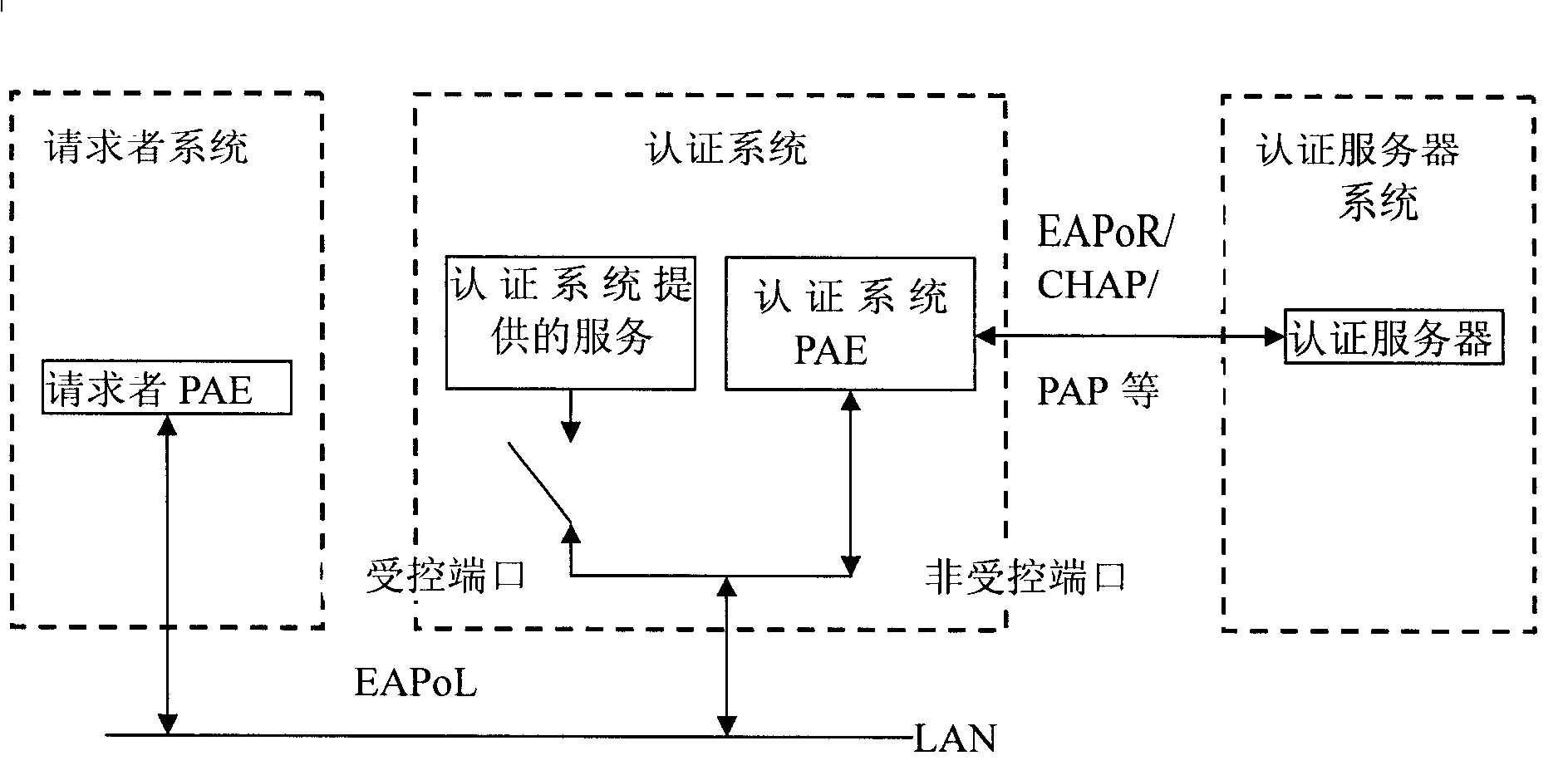 Method for realizing network certification