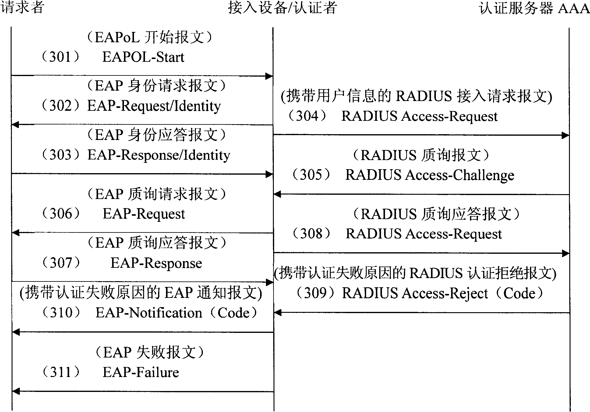 Method for realizing network certification