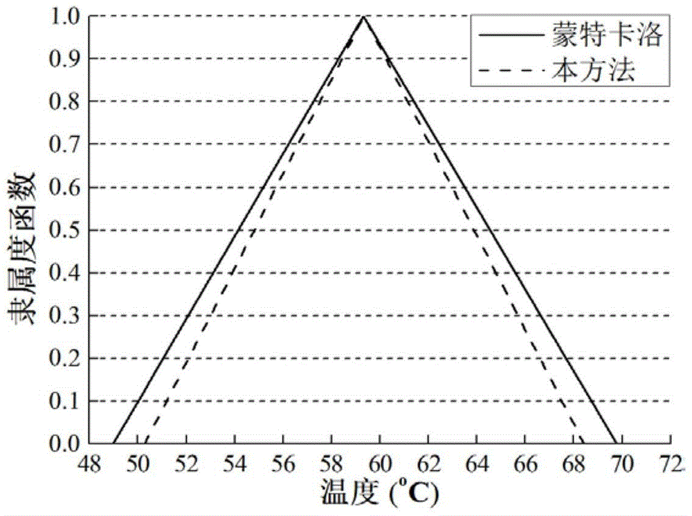 Method for numerical solution of fuzzy steady state heat conduction problem based on full grid point collocation theory