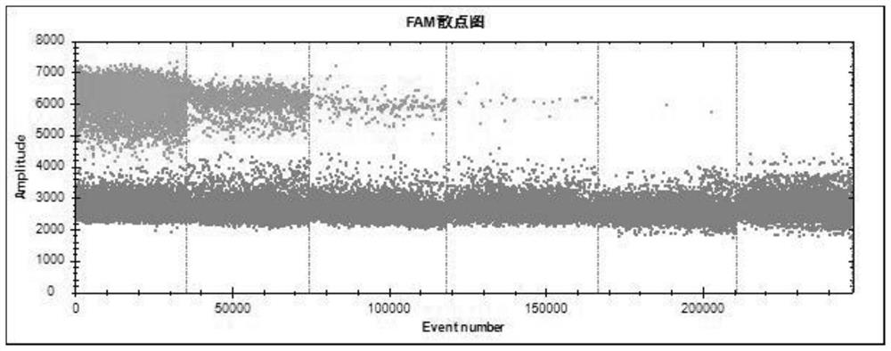 Method for detecting bird flu and avian infectious bronchitis viruses in livestock farm