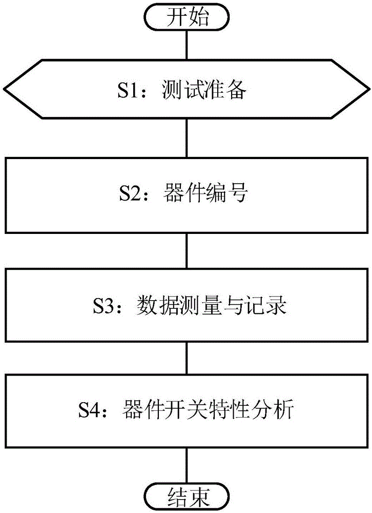 Switching characteristic-based converter IGBT module fault pre-diagnosis method