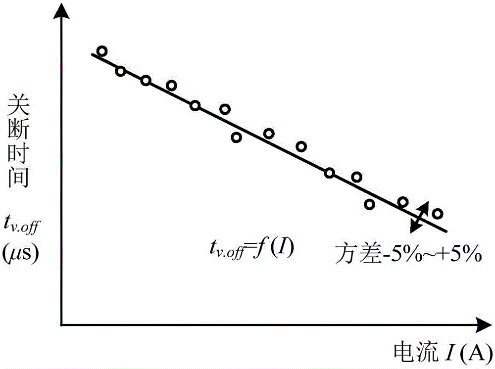 Switching characteristic-based converter IGBT module fault pre-diagnosis method