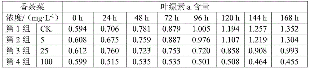 Application of rabdosia amethystoides as water-blooming cyanobacteria growth inhibitor