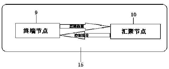 Indoor monitoring interaction system of Internet of things