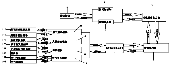 Indoor monitoring interaction system of Internet of things