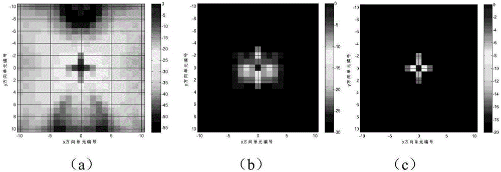 Finite array antenna analysis method