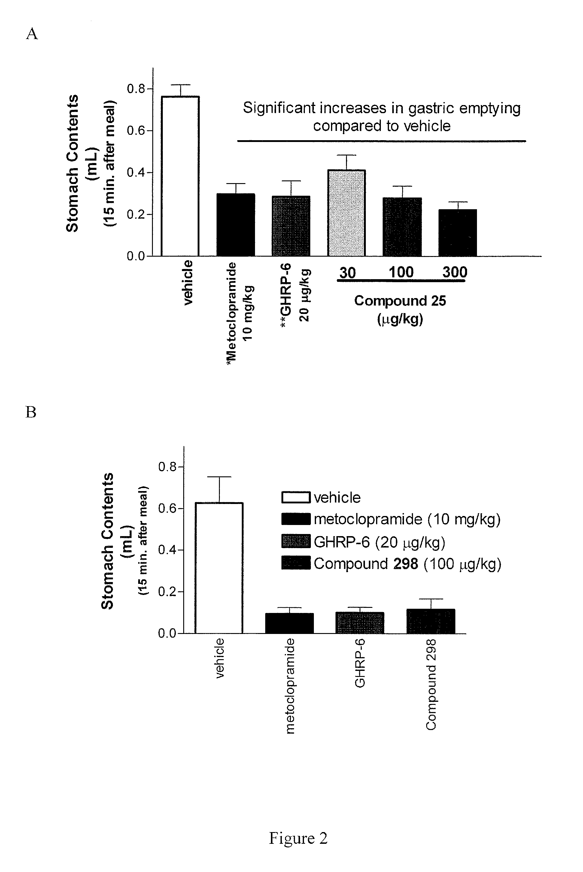 Methods of using macrocyclic agonists of the ghrelin receptor for treatment of gastrointestinal motility disorders