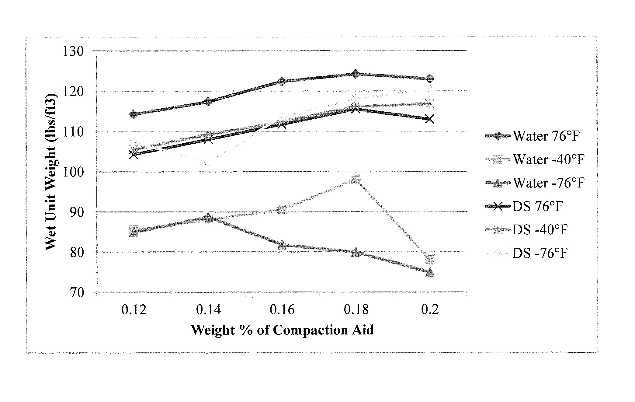 Synthetic fluids as compaction aids