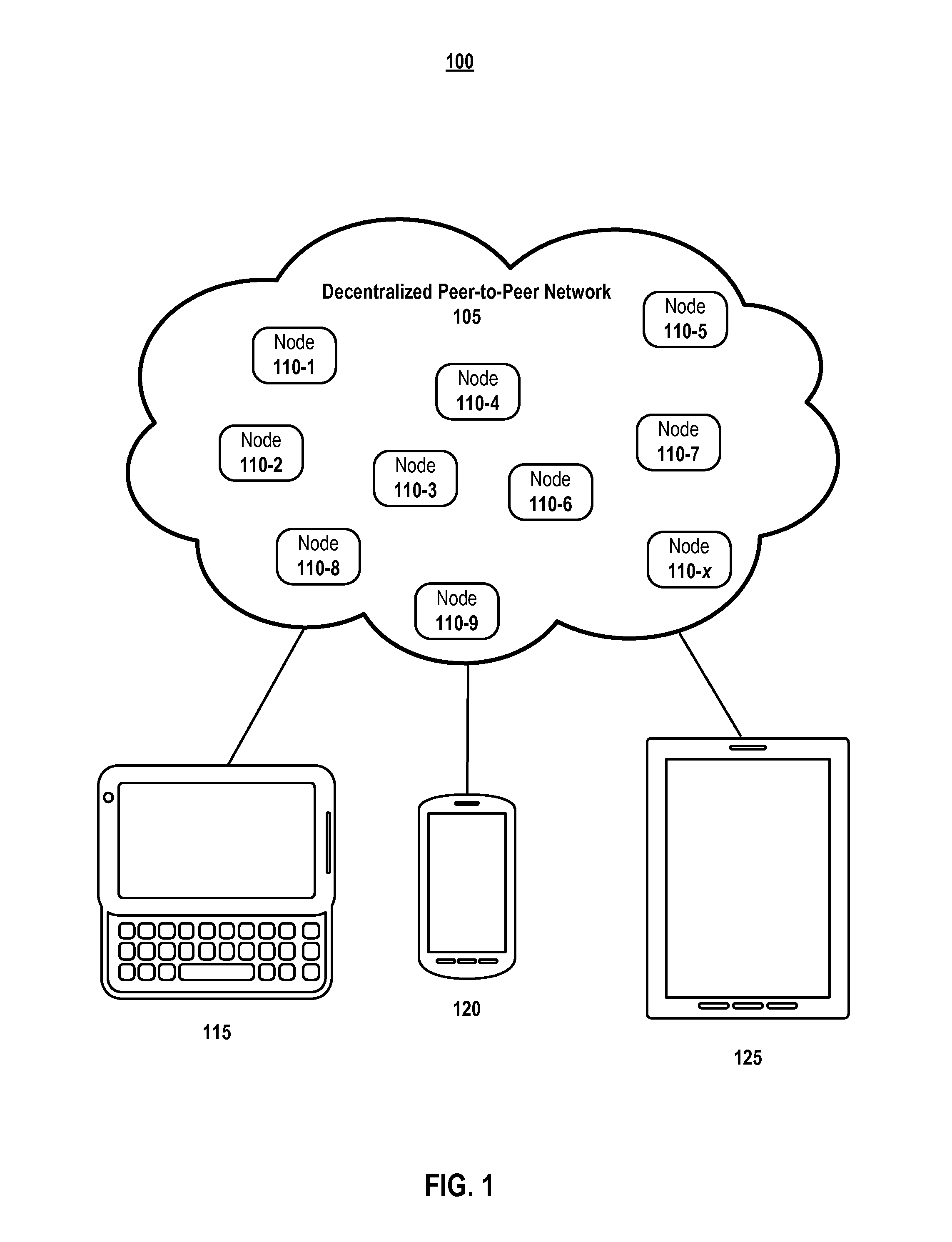 Methods and systems for obfuscating data and computations defined in a secure distributed transaction ledger