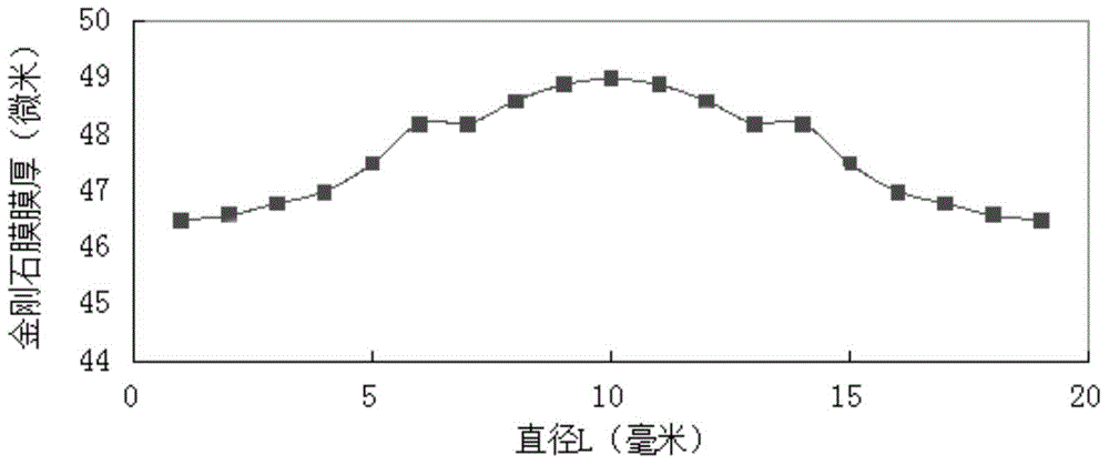 Preparation apparatus for diamond film and method for preparing diamond film by using apparatus