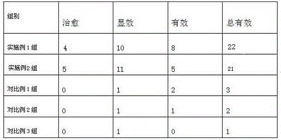 Hami melon vinegar and application thereof