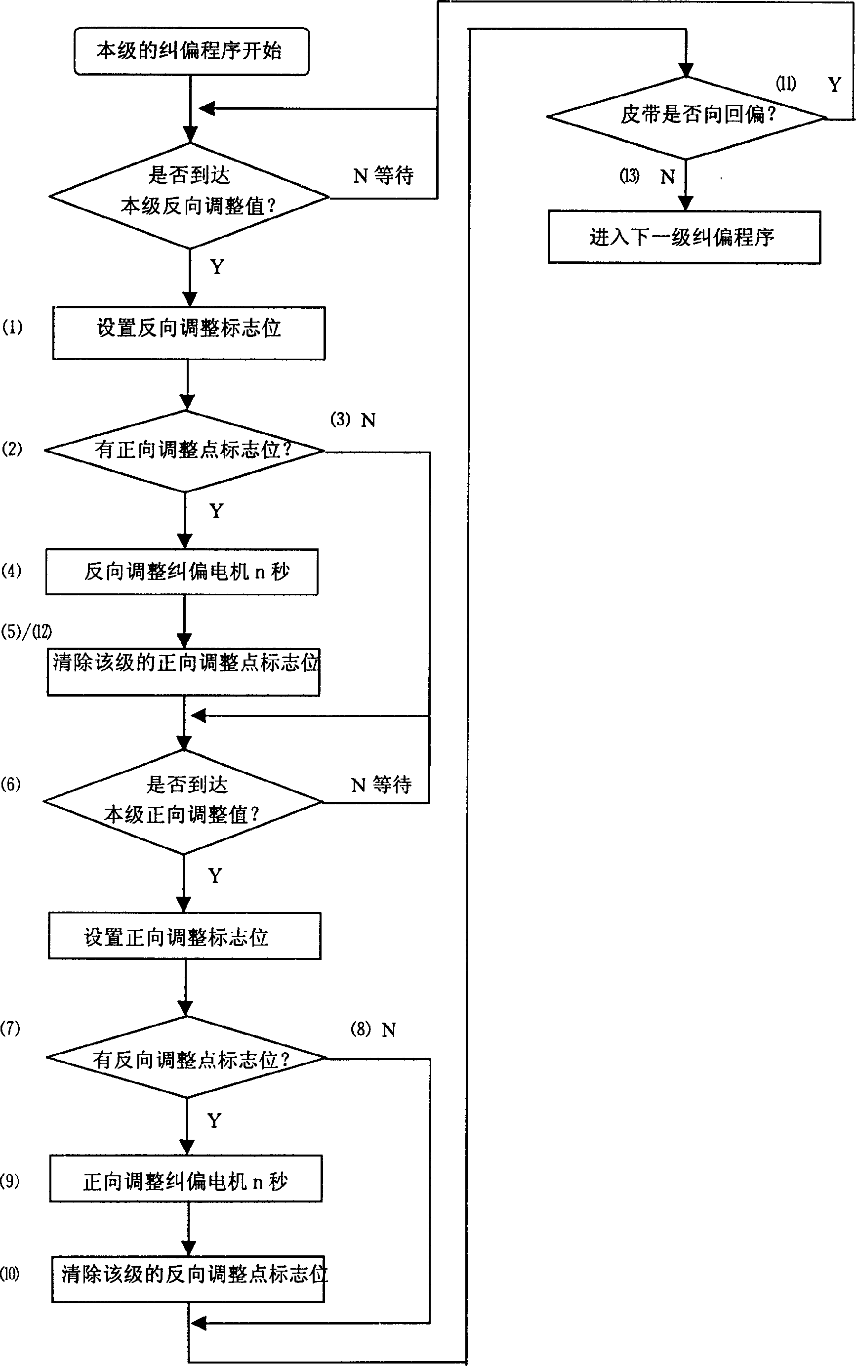 Automatic error correcting system of short leather belt and its method