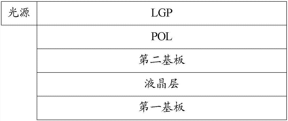 Display device and display method