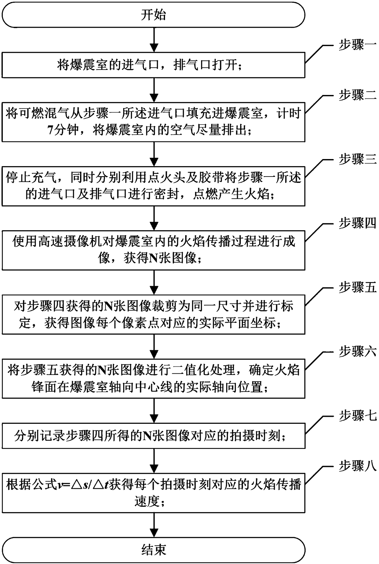 Flame axial propagation velocity measurement method based on flame self-luminous property