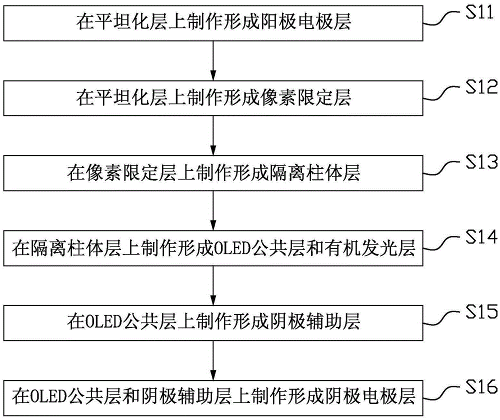 OLED display panel and manufacturing method thereof