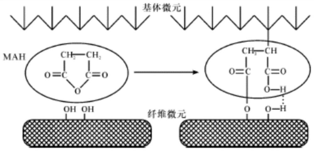 Continuous basalt fiber surface treating agent and preparation method thereof