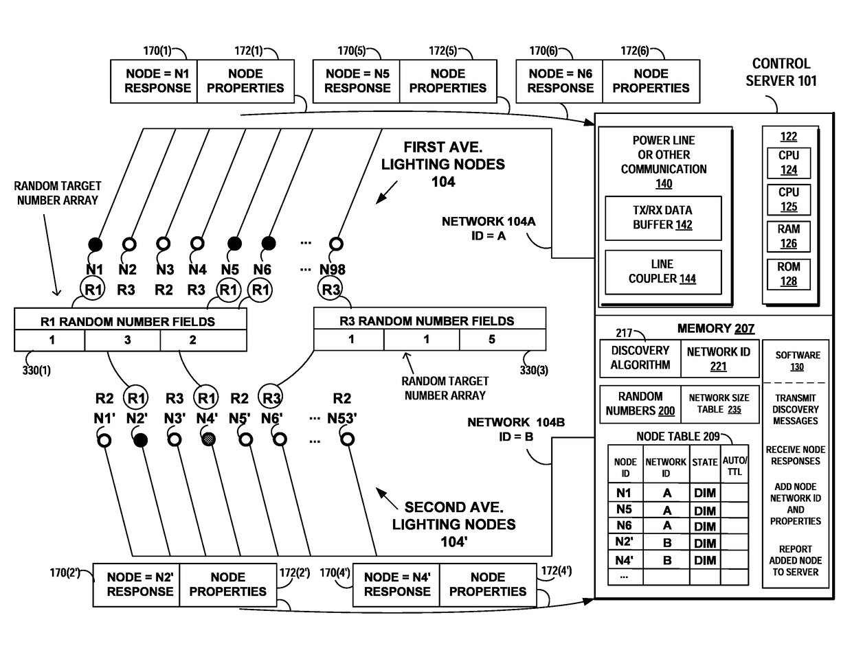 Filtered discovery of devices on a network