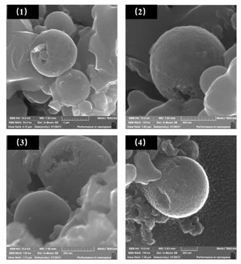 Preparation method of core-shell type mesocarbon microbeads