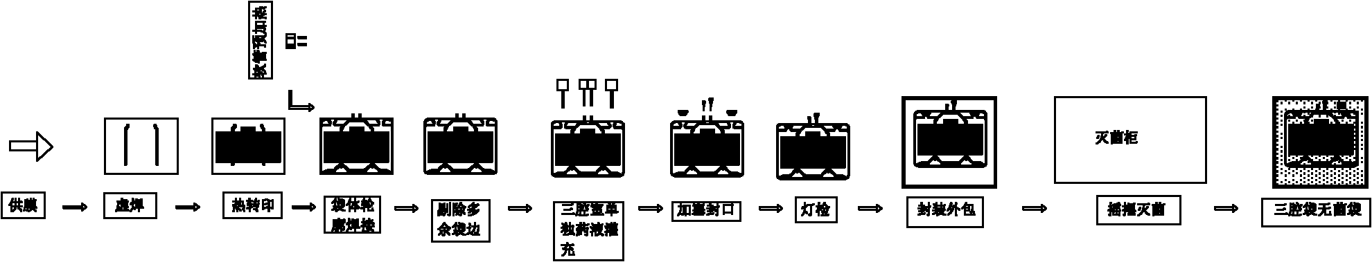 Three-cavity sterile bag and preparation method thereof