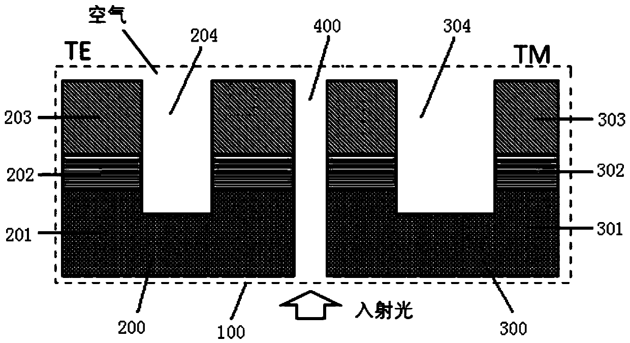 A polarization beam splitter and beam splitting method based on surface plasmon hybrid waveguide