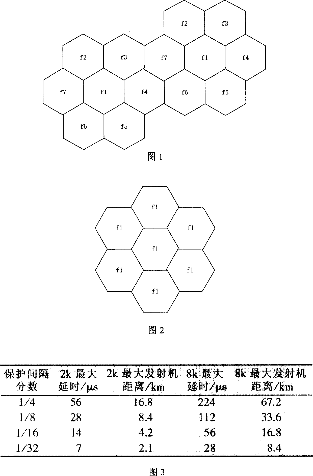 Single-frequency network system of ground digital TV broadcast and its realizing method