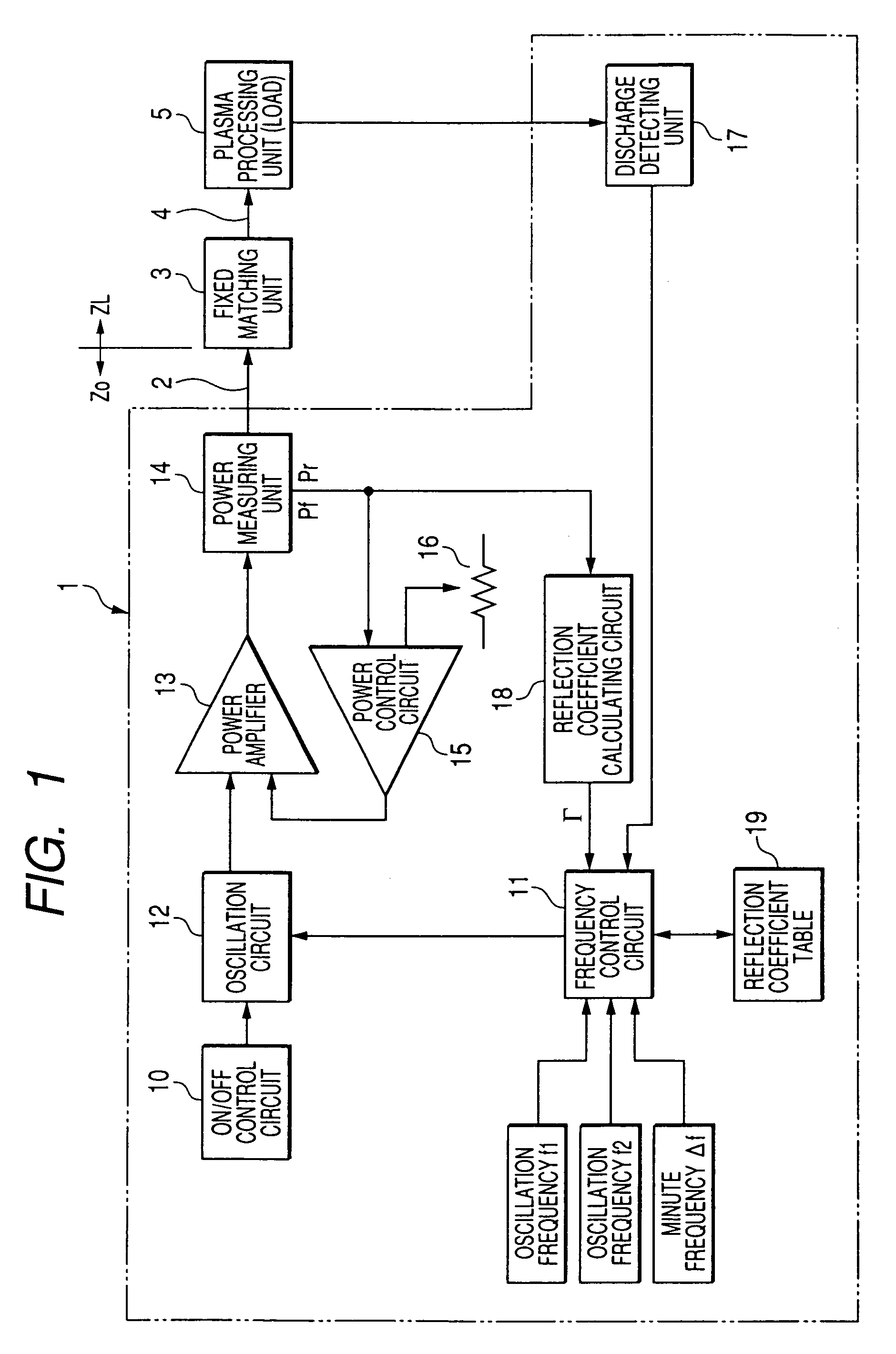 High-frequency power device and method for controlling high-frequency power