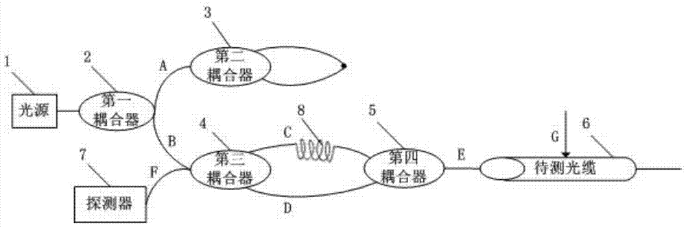 Optical cable identification method and optical cable identification device