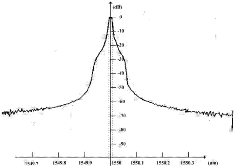 Optical cable identification method and optical cable identification device