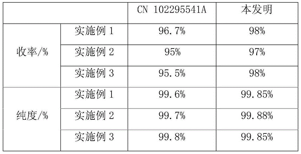 Preparation method for 3, 3-dimethylbutyraldehyde