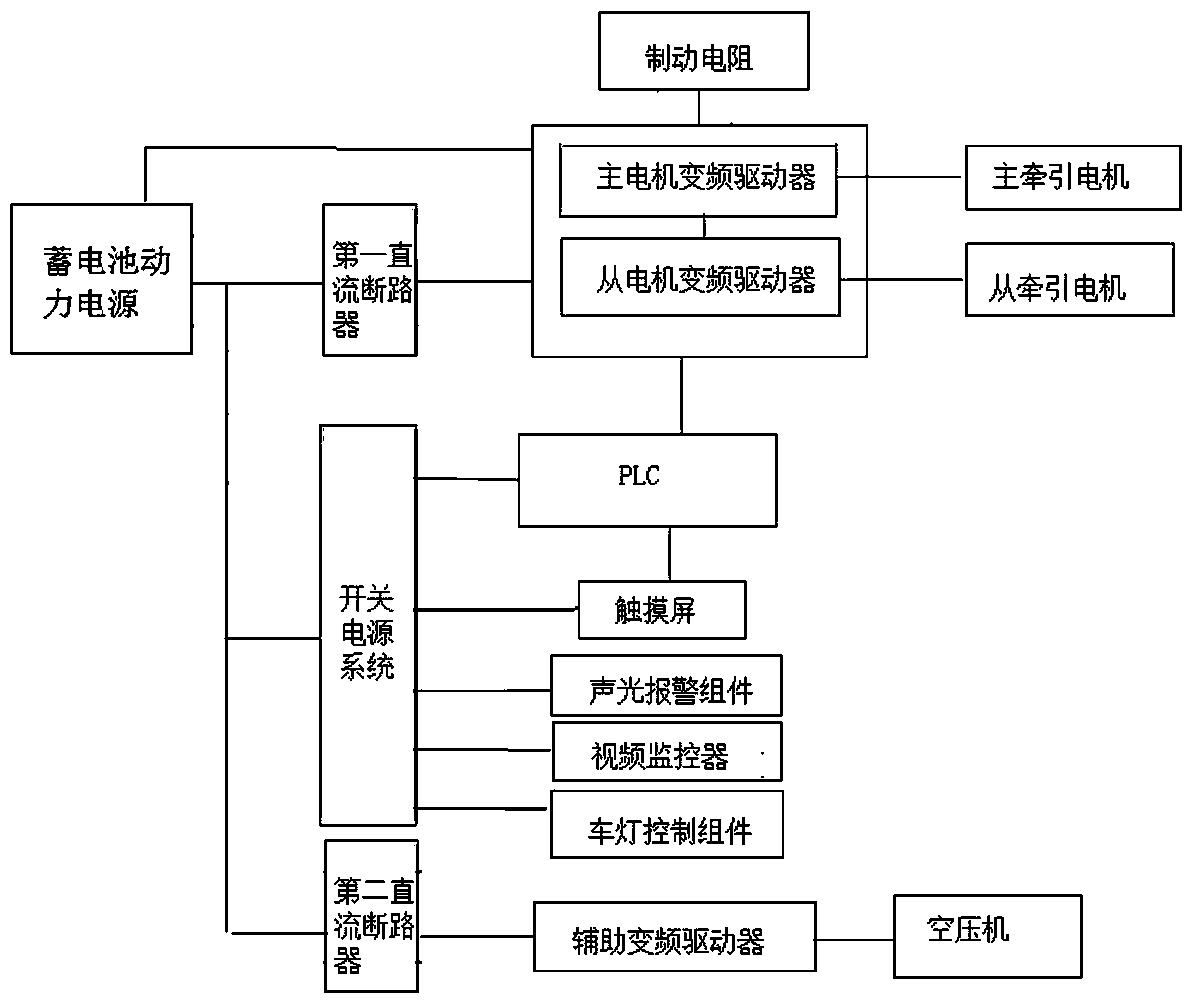 Large-tonnage tunnel engineering heavy haul train electrical control system