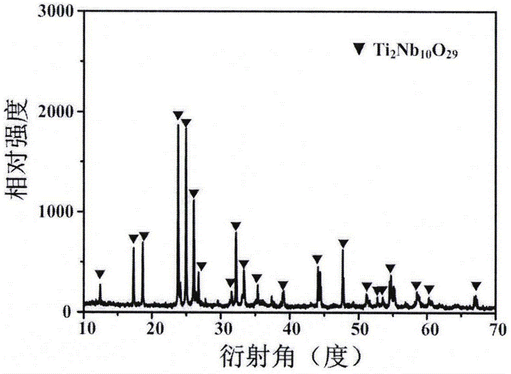 Preparation method of high-performance Ti2Nb10O29/C composite electrode material