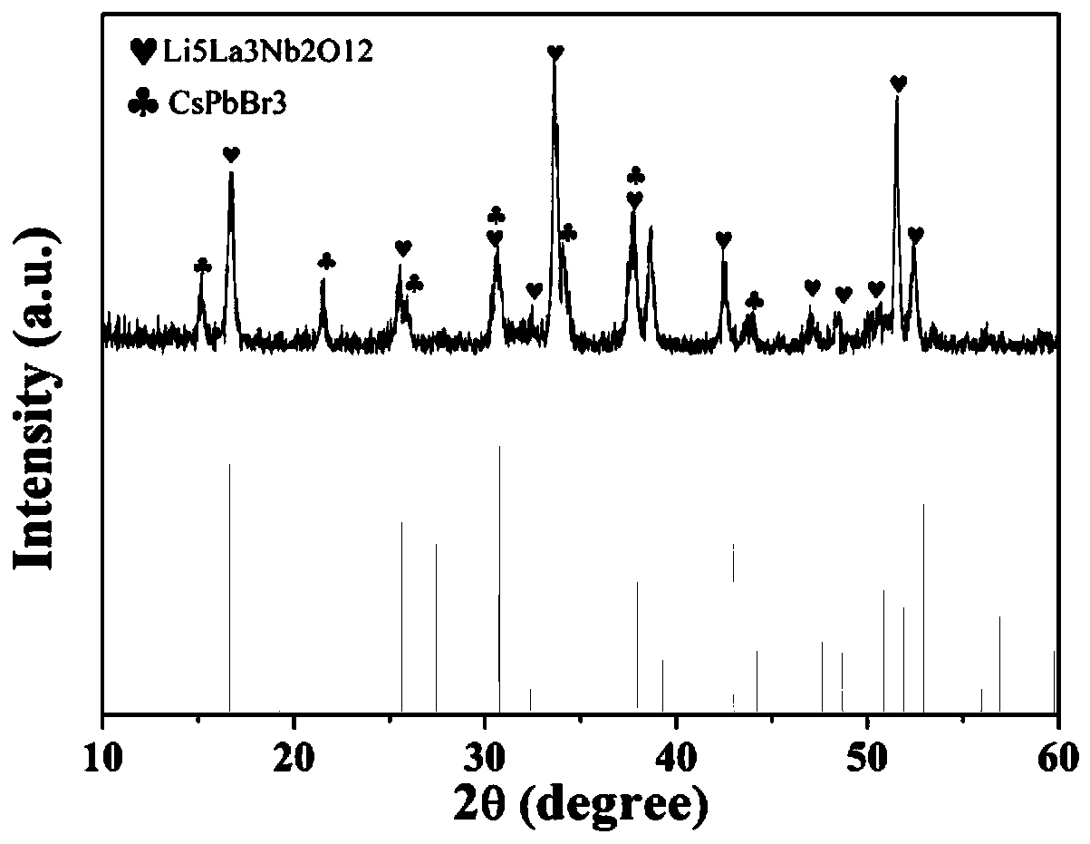 A kind of lithium secondary battery solid electrolyte composite material, preparation method and lithium secondary battery