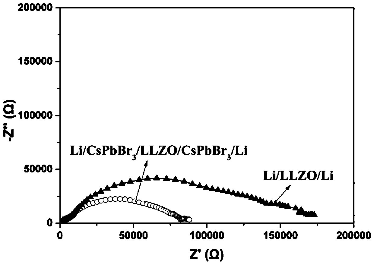 A kind of lithium secondary battery solid electrolyte composite material, preparation method and lithium secondary battery